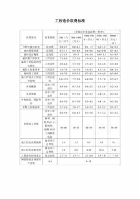 建设工程最新收费标准（建设工程费用标准）