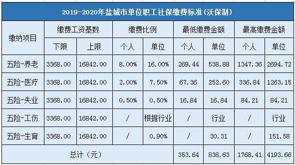 盐城个人社保最新缴费基数（盐城市个人社保缴费基数）