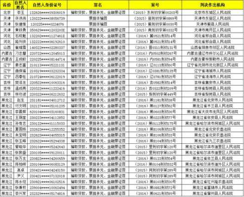 最新网络金融诈骗名单（网络金融诈骗案）