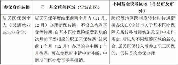 最新宁波职工医保政策（宁波职工医保政策规定）