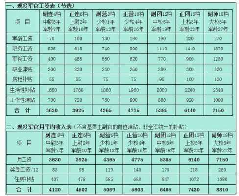 武警涨工资最新消息报（武警涨工资最新消息报告）