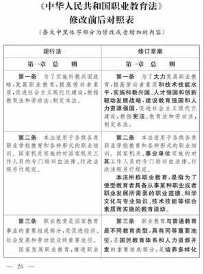 职教费计提最新规定（职教费计提最新规定是什么）