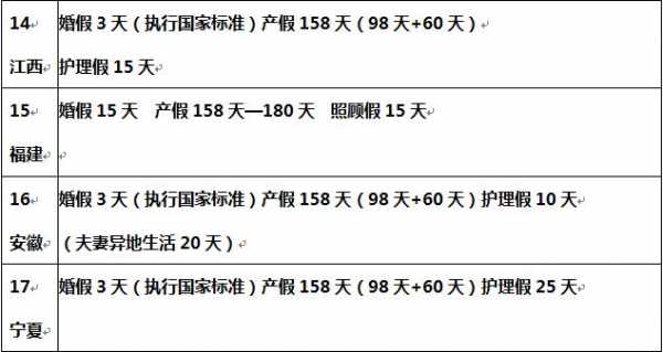 最新南京产假多少天（南京规定产假多少天）