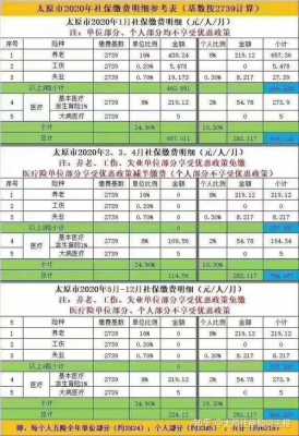 太原最新社保缴费比例（太原2021社保缴费比例）