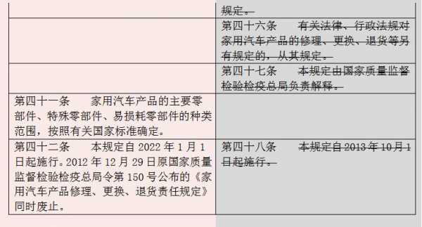 最新的三包法（最新的三包法什么时候出台的）