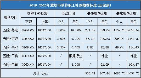 潍坊最新社保补缴政策（潍坊市补缴社保2020实施细则）