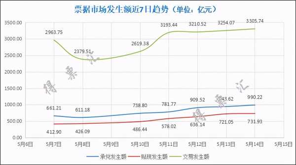 最新票据行情（票据价格走势）