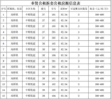 宝鸡市廉租房最新公告（宝鸡市廉租房2021年最新公告）