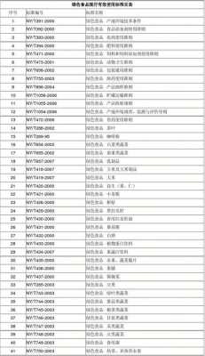 绿色食品最新目录（绿色食品标准有几种）