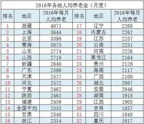 2017最新退休工资（2017年退休人员月平均工资）