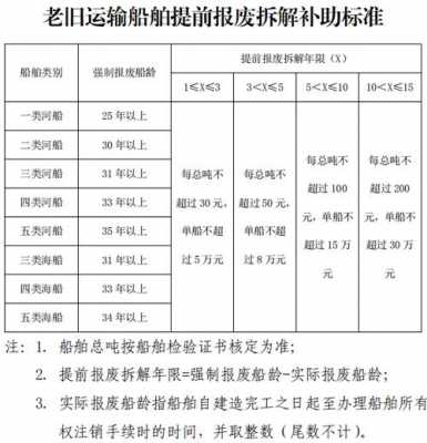 船舶最新报废政策（船舶报废年限是多少年2020）