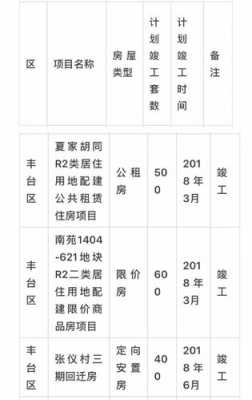 莲湖区公租房最新动态（莲湖区公租房联系办公室电话多少）