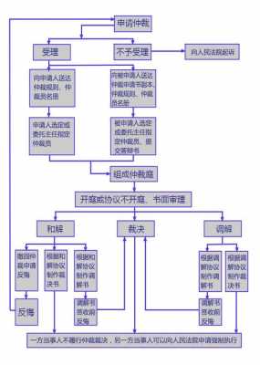 最新办案流程（最新办案程序规定）