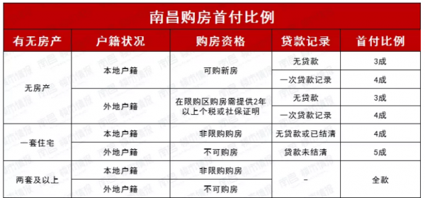 最新南昌落户政策（南昌落户政策2021最新）