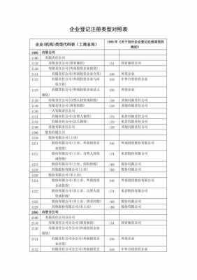 最新登记注册类型释义（最新登记注册类型对照表）