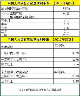 央行最新贷款利率（央行最新贷款利率政策文件）