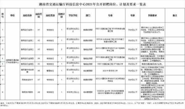 湖南最新机关单位（湖南省机关单位上班时间）