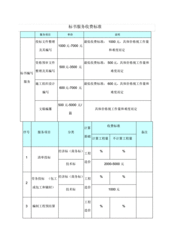 招标文件费最新规定（招标文件收费合理吗）