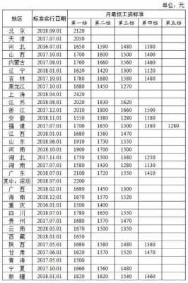 贵州最新工资标准（贵州基本工资标准）