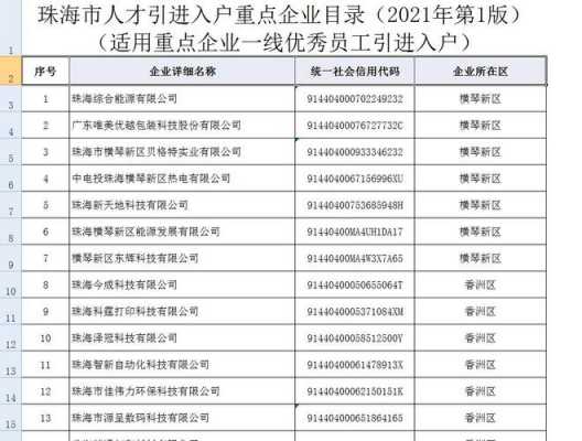 珠海人才引进最新（珠海市人才引进条件目录）