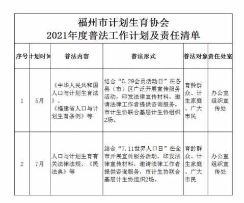 福州市最新计生政策（福州市最新计生政策出台）