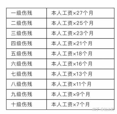 最新的工伤鉴定标准（最新工伤鉴定标准2023年）