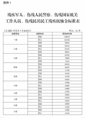 退伍老兵最新待遇（2021退伍老兵补助每月多少）