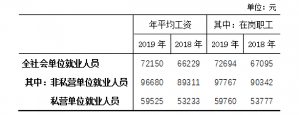 嘉兴最新最低保障工资（嘉兴最低工资标准2020）