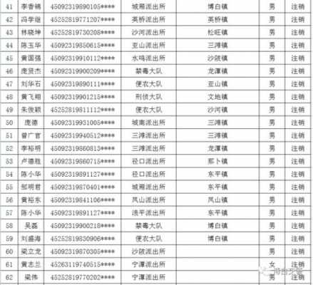 镇江最新吸毒人员名单（镇江毒品）