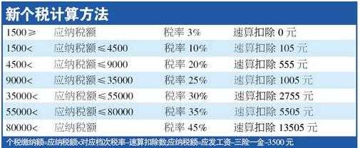 澳洲最新个税计算（澳洲最新个税计算方法）