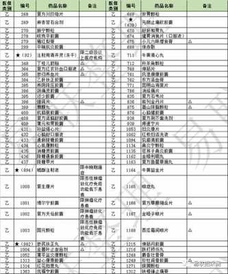 山东最新医保目录（山东省医保目录信息查询2020）