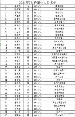 定远最新退休名单公示（定远最新退休名单公示公告）