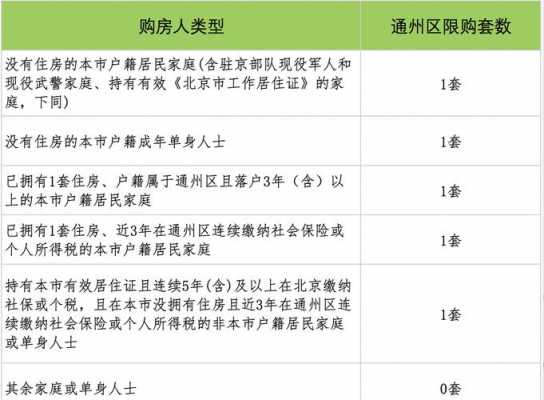 河北邢台最新购房政策（邢台2021购房政策最新规定）