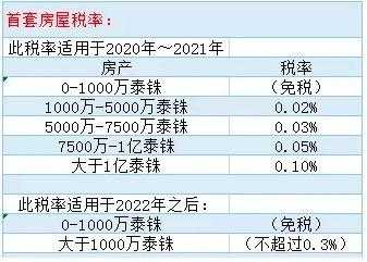 浙江最新房屋税费规定（浙江房产税2021年新规定来了,自2021年1月28日起执行）