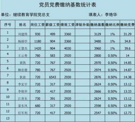 最新党费的计算基数（2021党费基数怎么算）