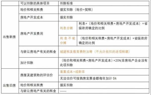 最新联营商业税金（联营如何纳税）