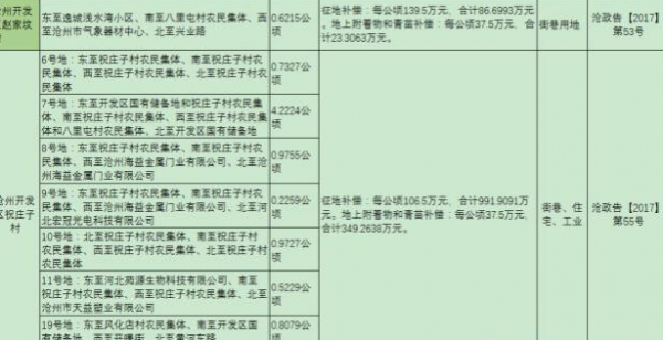 河北最新拆迁法（河北拆迁政策免费咨询北京农权律师）