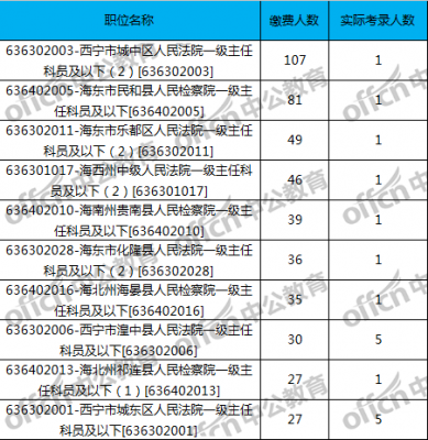 包含2020海淀法院最新情况的词条