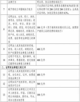 天津最新公证收费标准（天津市公证收费标准）