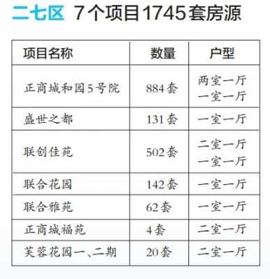 二七区公租房最新情况（二七区公租房最新公示）