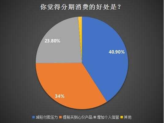 有用分期2020最新新闻（有用分期2021年最新情况）