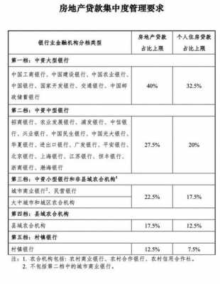 银行最新个人贷款（2021年银行个人贷款最新政策）