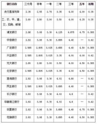 湖南利率最新（湖南省存款利率）