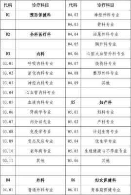 医疗机构诊疗科目最新（关于下发医疗机构诊疗科目名录的通知）