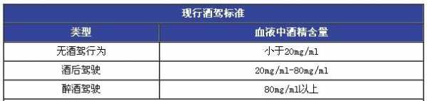 饮酒代码最新（饮酒处罚的条款及代码）