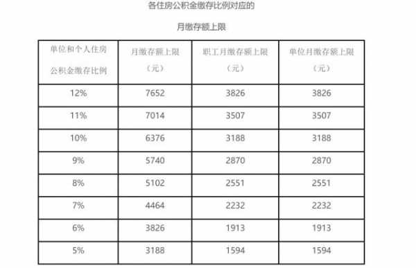 湖州最新公积金基数（湖州公积金基数2022）