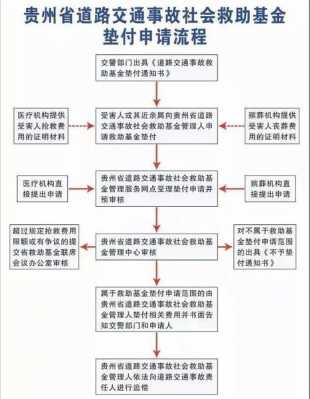 车祸丧葬费最新规定（车祸事故丧葬费怎么给付）