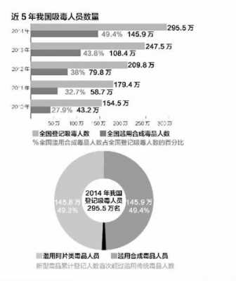 毒品最新意见（毒品最新数据）