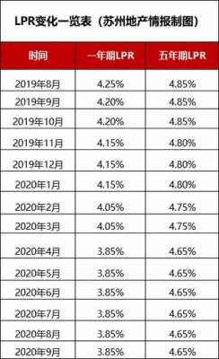 现在最新房贷利率（2023年最新房贷利率是多少）