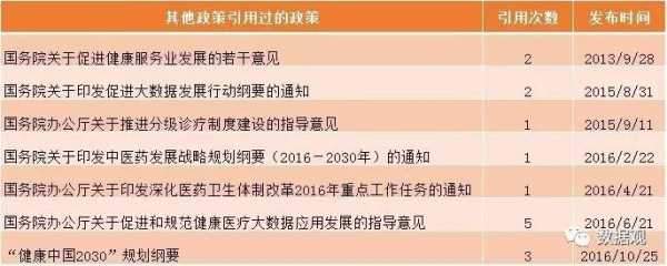 2015最新颁布的政策（2015最新颁布的政策文件）